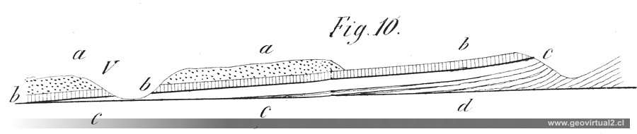 De la Beche (1852): Talbildungen und Gesteine
