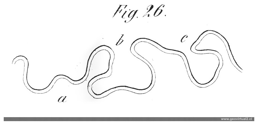 De la Beche (1852): Flüsse - Bildung von Mäander