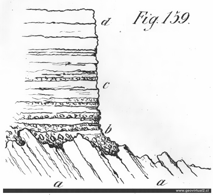 Disconformidad - discordancia (Beche, 1852)
