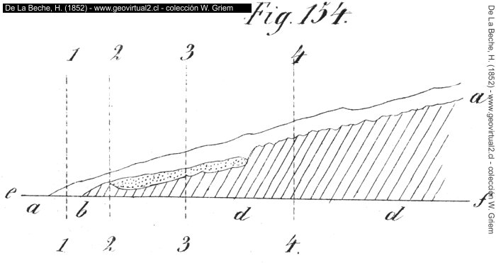 De La Beche, 1852: Litoral como punto de observación