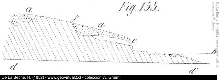 Playa en alzamiento tectónico: Beche, 1852