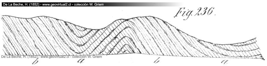 Zusammenhang von Brüchen und Falten, Beche, 1852