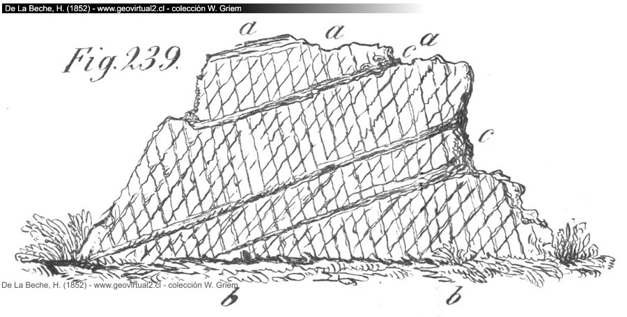 Bruchsysteme in Gesteinen - Beche, 1852