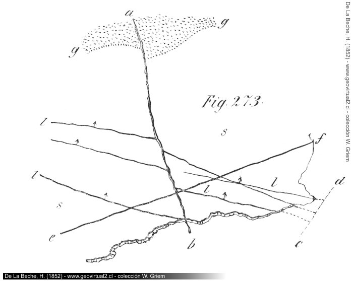 Cronología de vetas: Beche, 1852