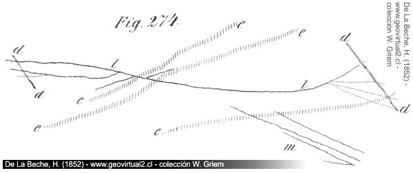 Intersección de vetas