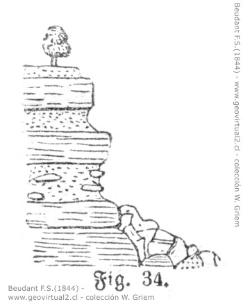 Erosión de Beudant, 1844