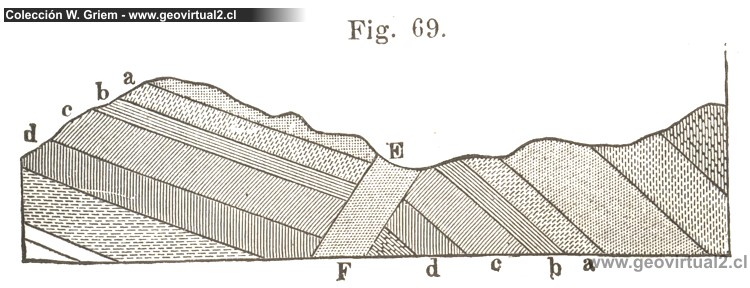Dique y falla tectónica de Vogt 1866