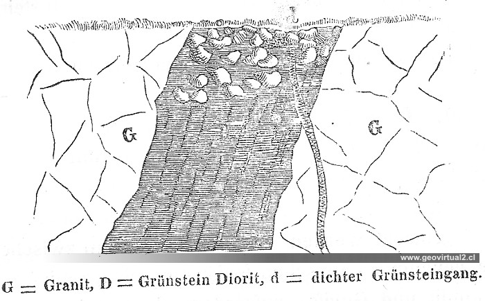 Cotta, 1849: Gänge