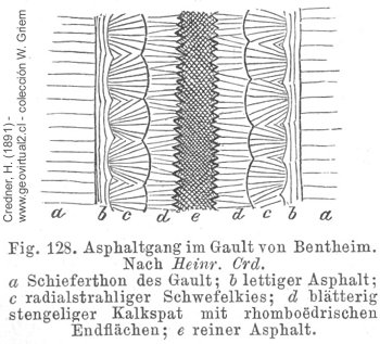Relleno de una veta con asfalto - Credner, 1891