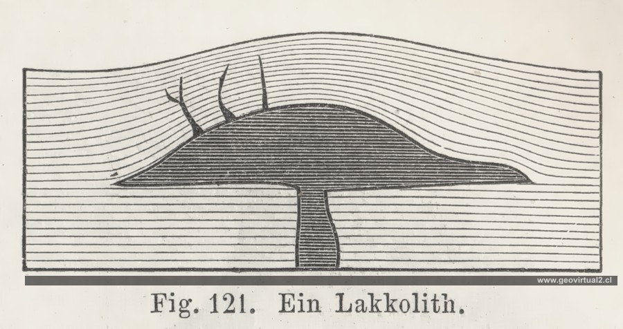 Laccolito de H. Credner 1891
