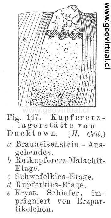 Credner (1891): Zonierung einer Kupferlagerstätte