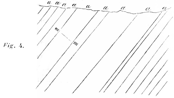 Hartmann: Potencia de estratos