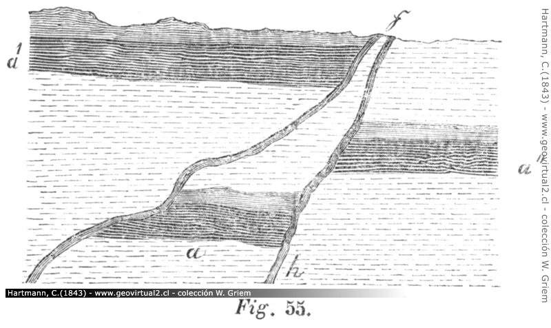 Hartmann: Fallas tectónicas
