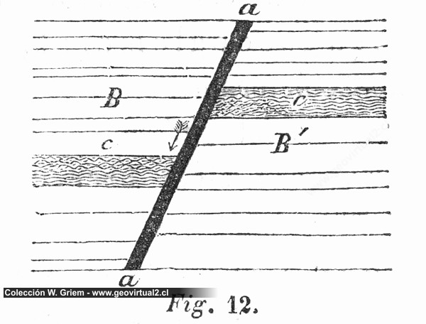 Falla normal y dique (Hartmann, 1843)