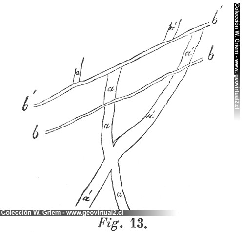 Stockwerk y cronología de vetas (Hartmann, 1843)