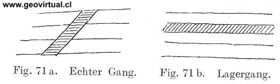 Dique y manto (Kayser, 1912)