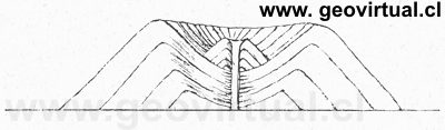 Lippert, 1878: Vulkane