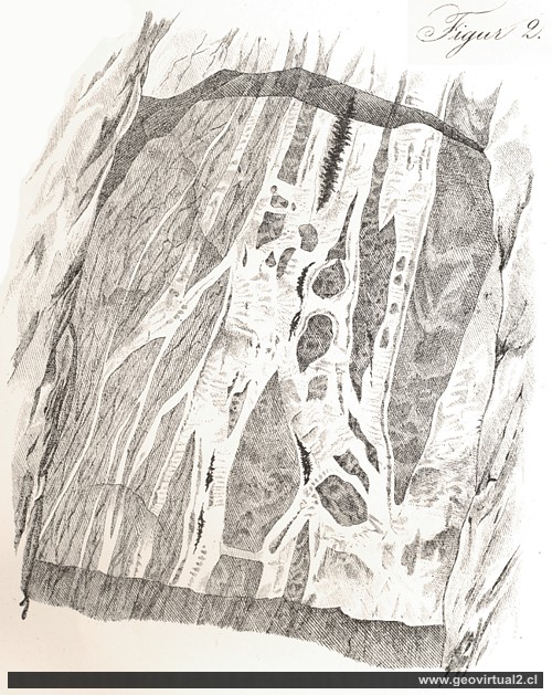 Relleno de una veta (Lottner & Serlo)