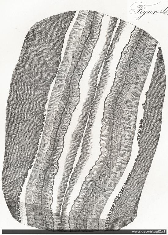 Lottner H. & Serlo, A (1873): Symmetrische Gangfüllung (4)