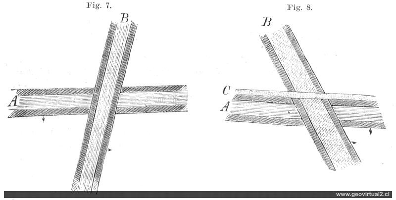 Intersección de vetas (Lottner & Serlo)