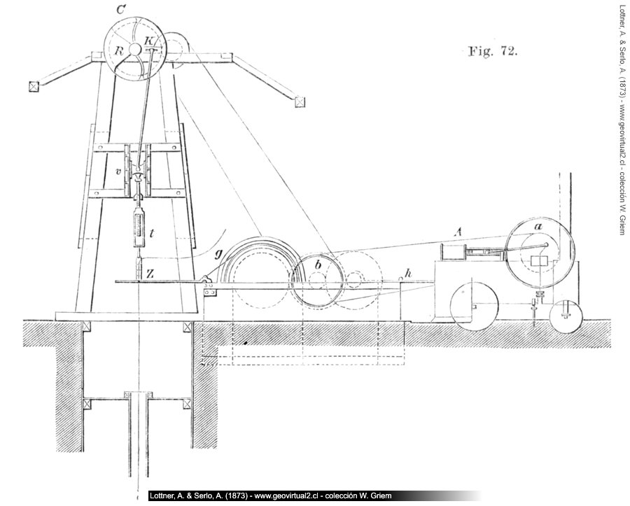 Bohrturm: Lottner & Serlo, 1873 - Geschichte der Bergbautechnologie