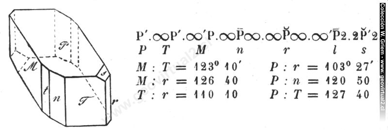 Cristales de Chalcantita - triclinico