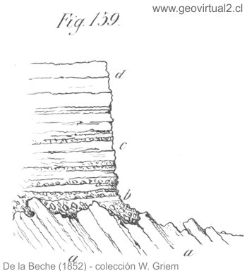Discordancia de la Beche, 1852