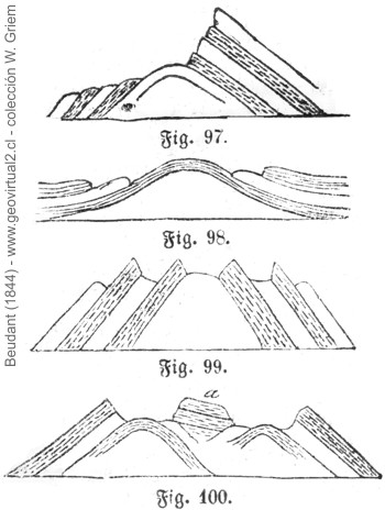 Cráteres de elevación - Ergebungskrater nach Beudant, 1844