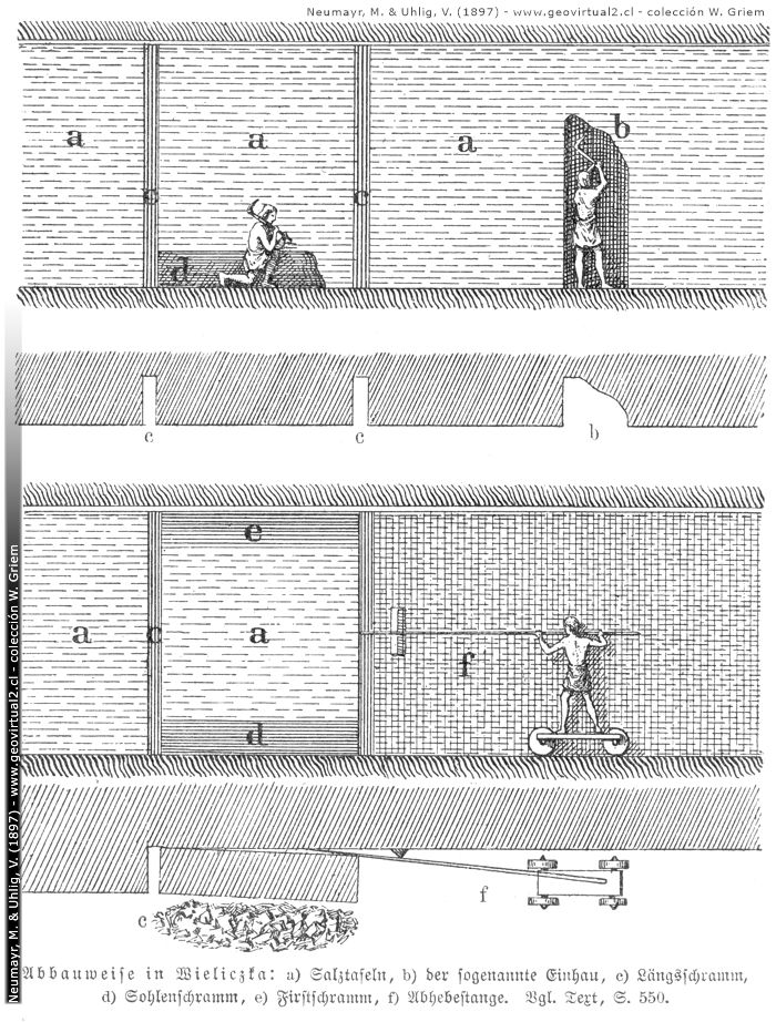 Métodos de extracción de la sal en Wieliczka (Neumayr & Uhlig, 1897)