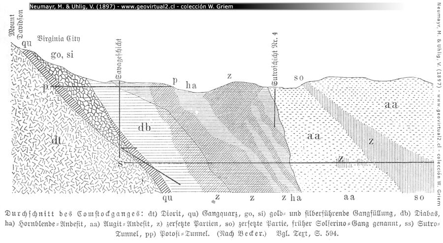 Comstock veta en Ag-Au en Nevada (Neumayr & Uhlig, 1897)