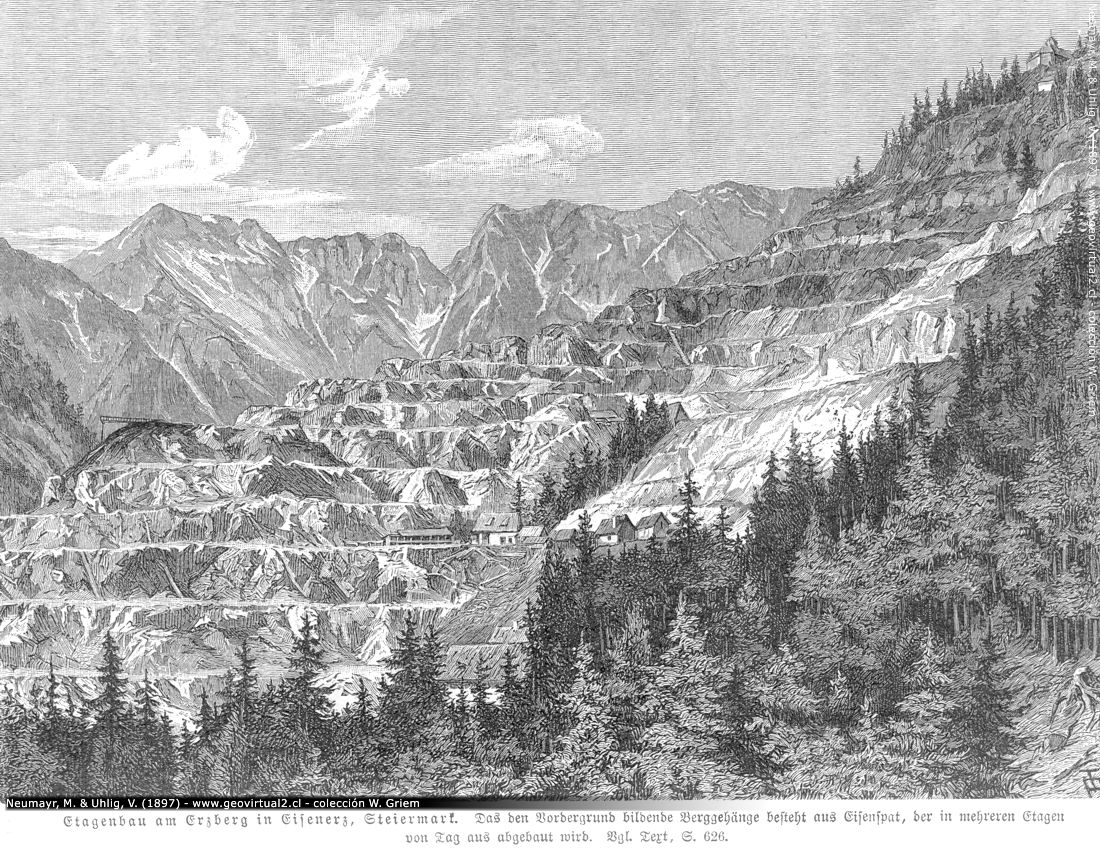 El Depósito Erzberg (Fe) en Leoben, Austria (Neumayr & Uhlig, 1897)