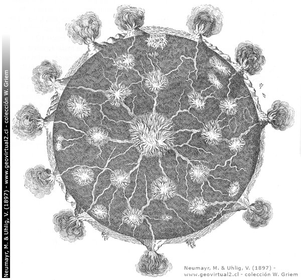 Neumayr & Uhlig (1897): Modell des Erdinneren