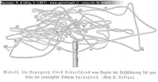 Bewegung der Erde bei einem Erdbeben, 1897