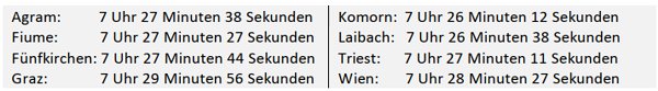 Zeitliche sequenz der Erdbebenausbreitung