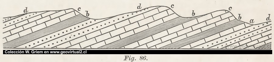 Schichtwiederholungen (Richthofen, 1886)