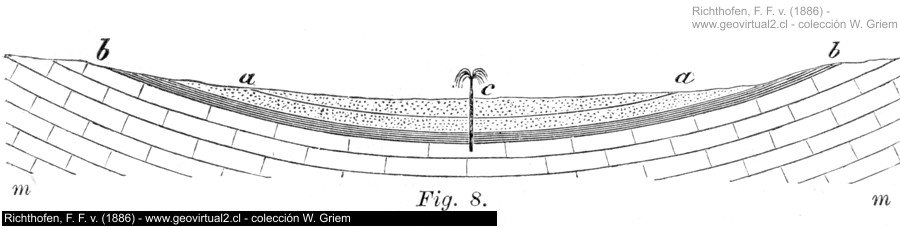 Artesischer Brunnen (Richthofen, 1886)