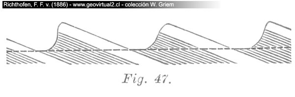 Selektive Erosion, Richthofen, 1886