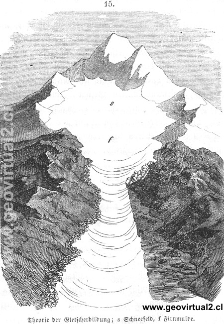 Glaciar - explicación en 1863 - Gletscher