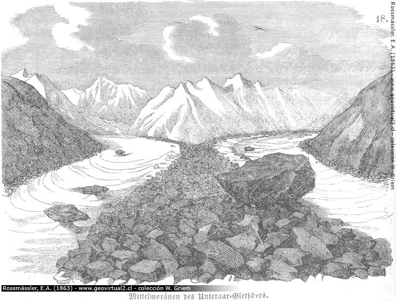 Glaciar de Aar - Suiza