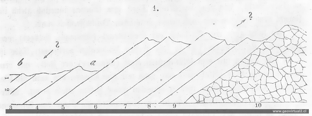 Rossmässler, estratos inclinados