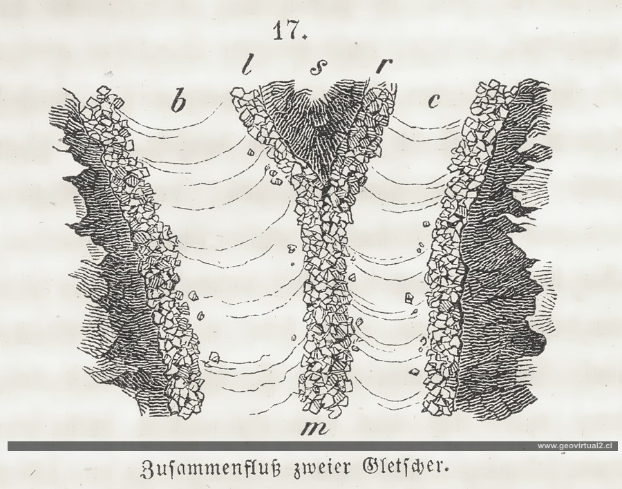 glaciar de Rossmässler