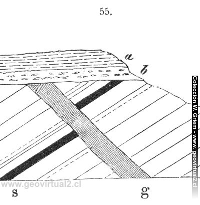 Geología de Rossmássler