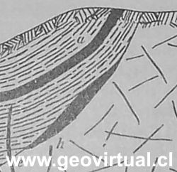 Ejemplo de un depósito de contacto