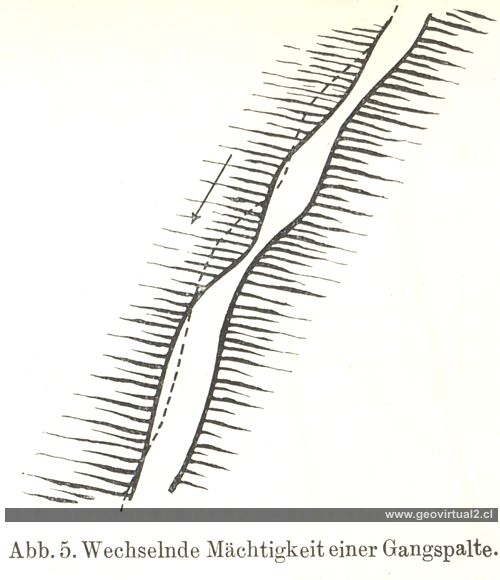 Variaciones de una veta, Treptow - 1907