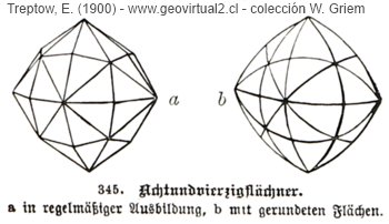 48 Flächer - typisch für Diamanten