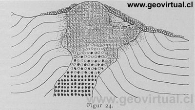 Walther, 1908: Magmen Bildung - 3