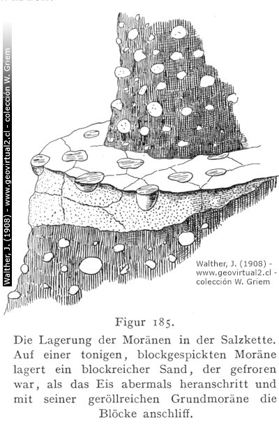 Moränen von Gondwana