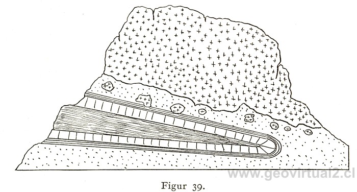 WALTHER (1908): Pliegue acostado