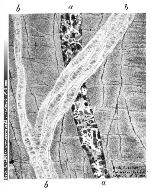 Gänge von Freiberg: Beck, 1909