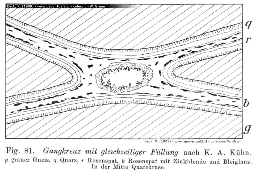 R. Beck, 1909: Intersección de vetas contemporáneas